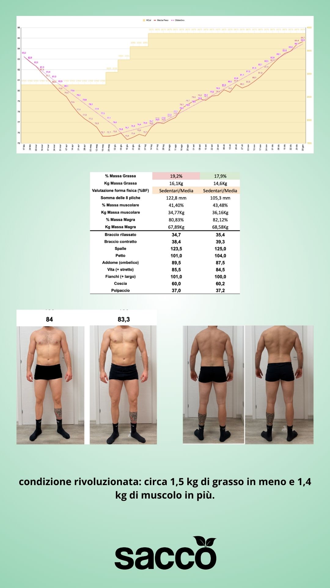 Lean Bulk · 66 → 70 kg