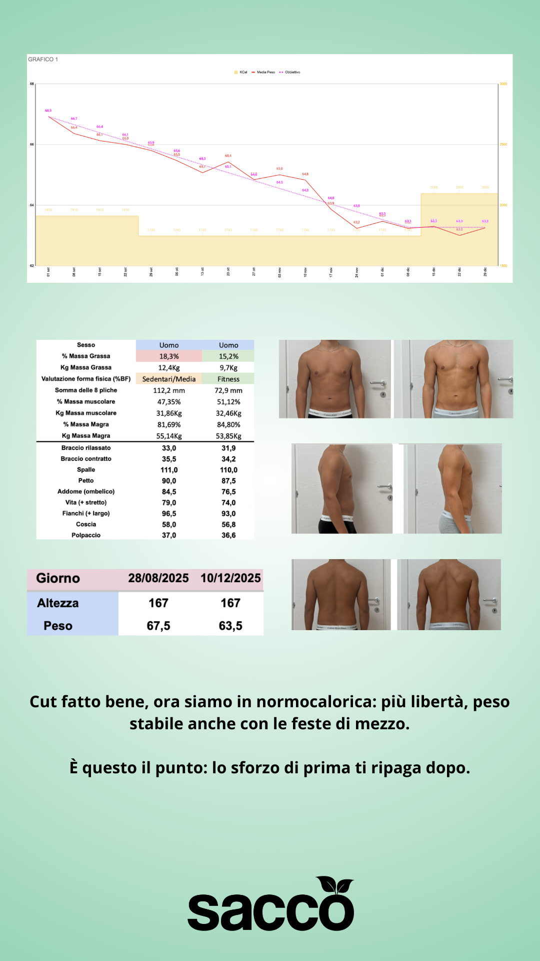 Cut · 67,5 → 63,5 kg