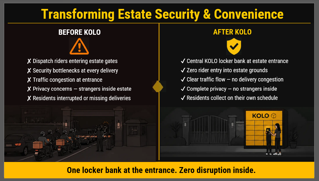 Transforming Estate Security & Convenience — Before and After KOLO comparison