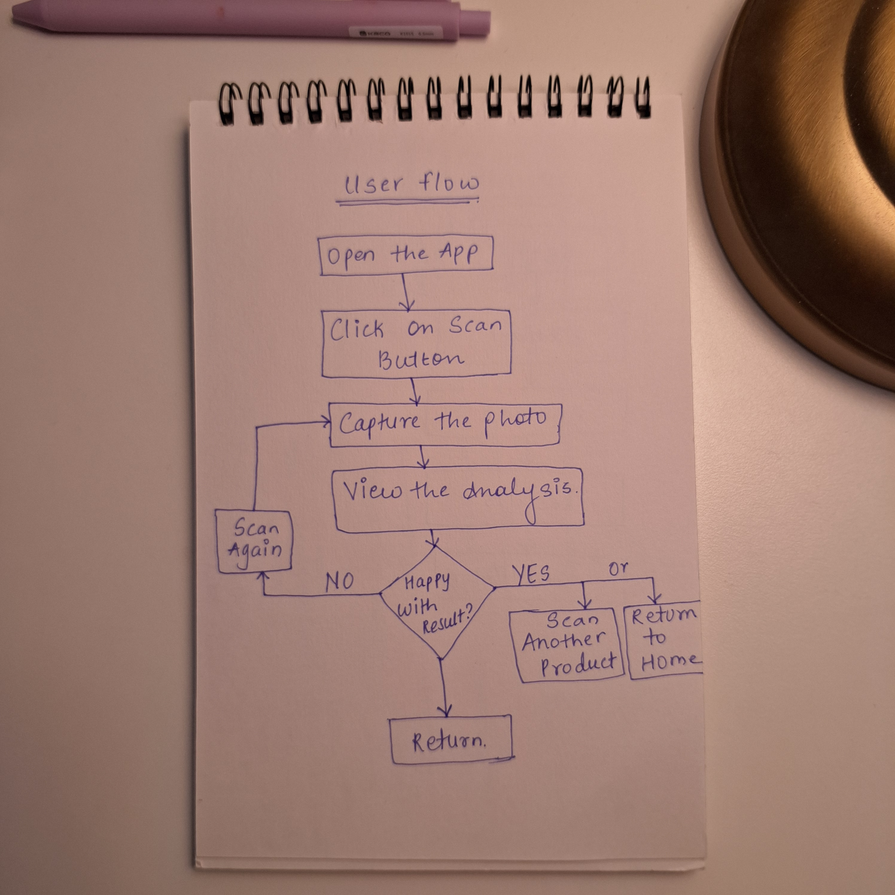 User flow