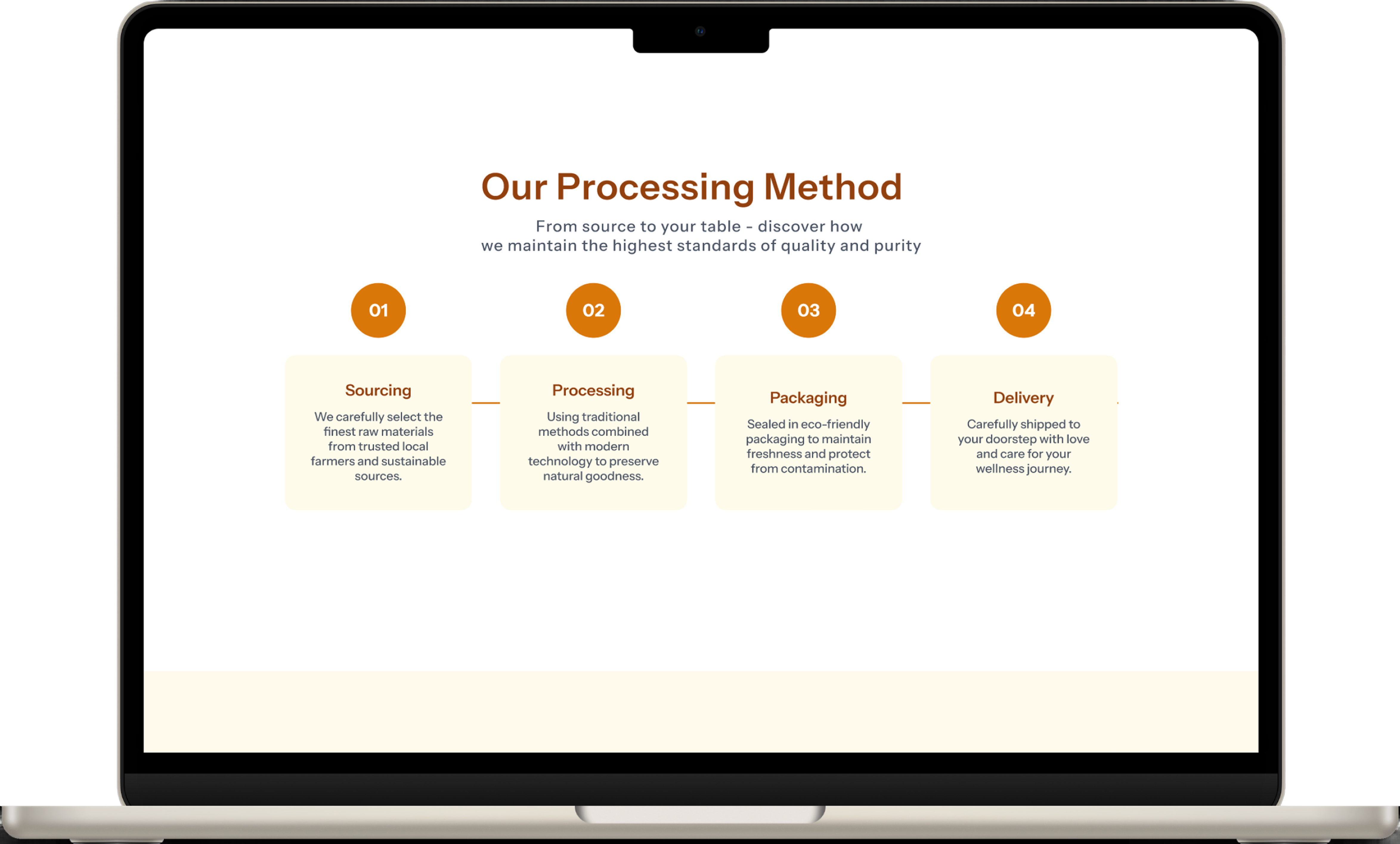 Our Processing Method