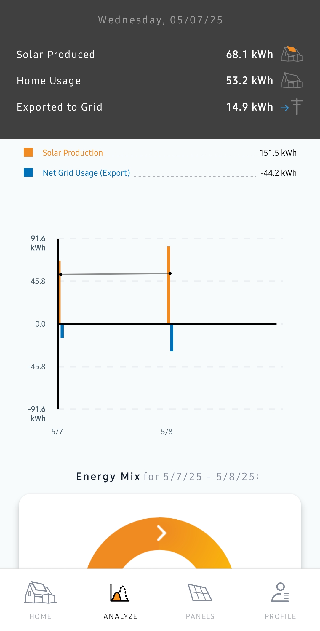 Production app screenshot before cleaning showing 68.1 kWh