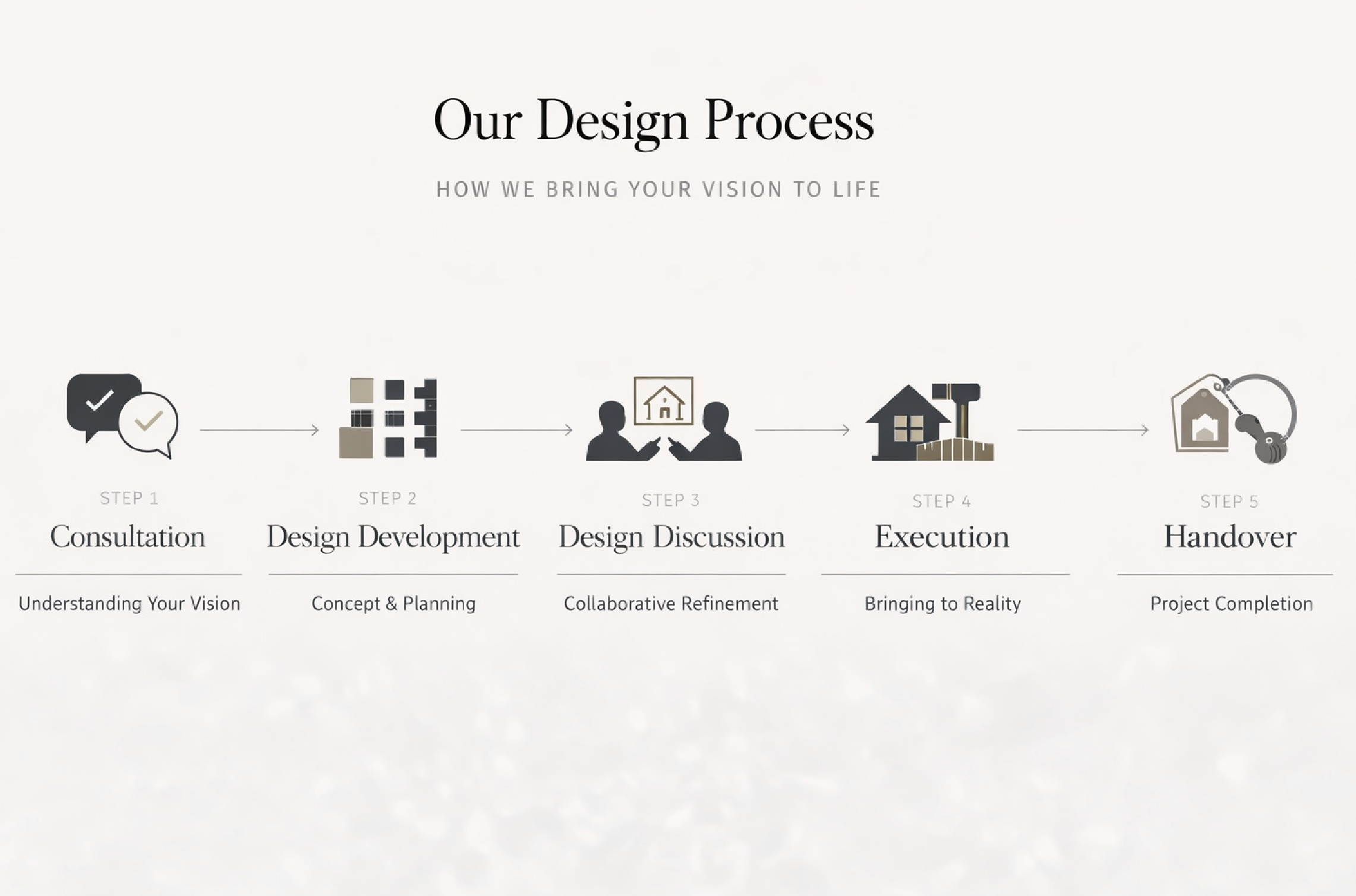 Our Design Process - From Consultation to Handover