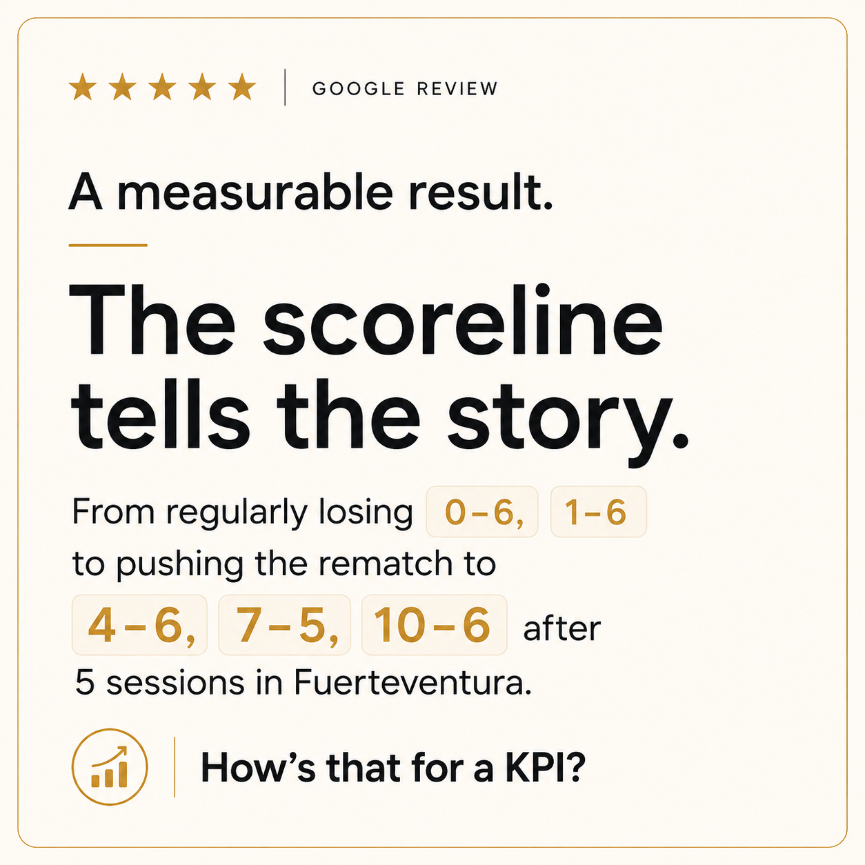 Google Review · A measurable result — the scoreline tells the story