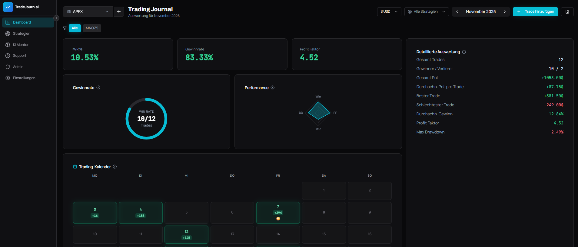 TradeJourn.ai Dashboard