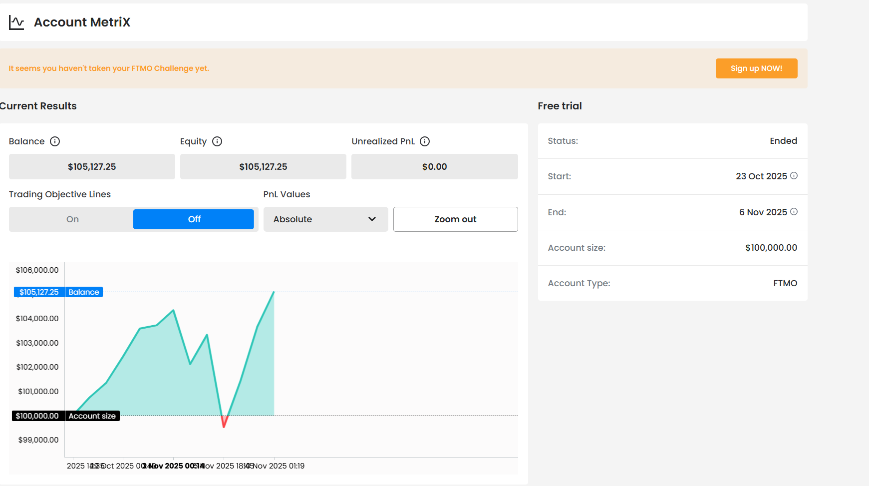 FTMO Account MetriX