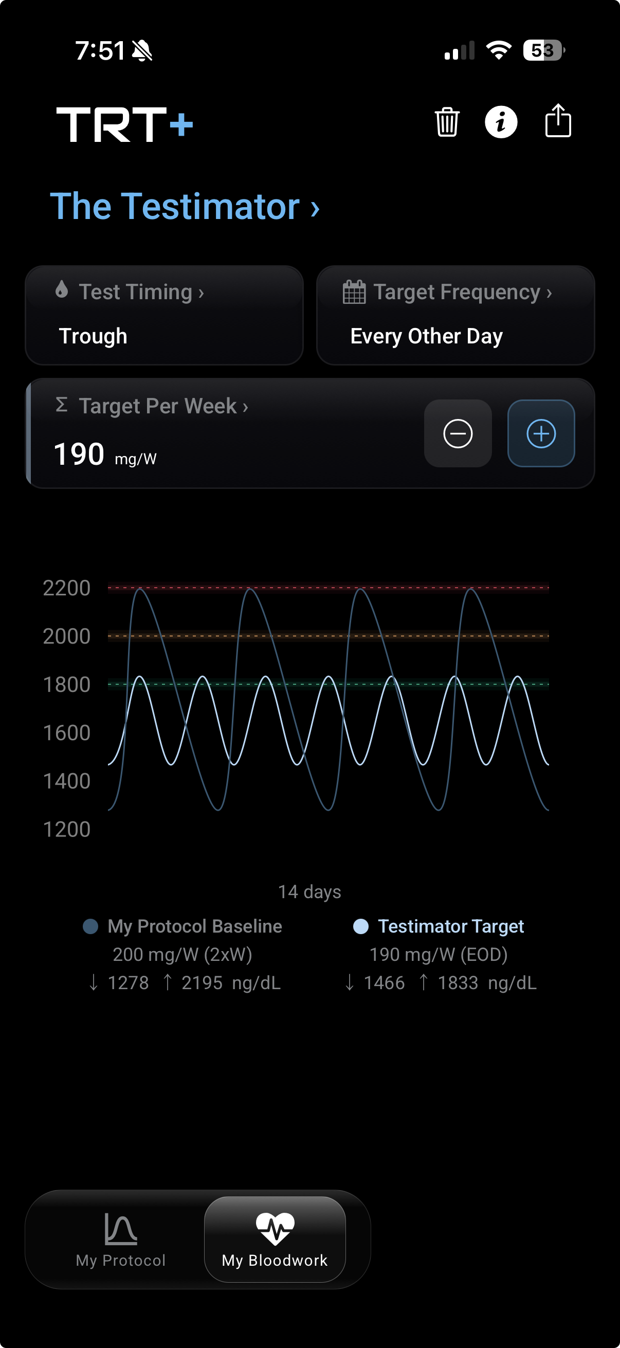 The Testimator screen