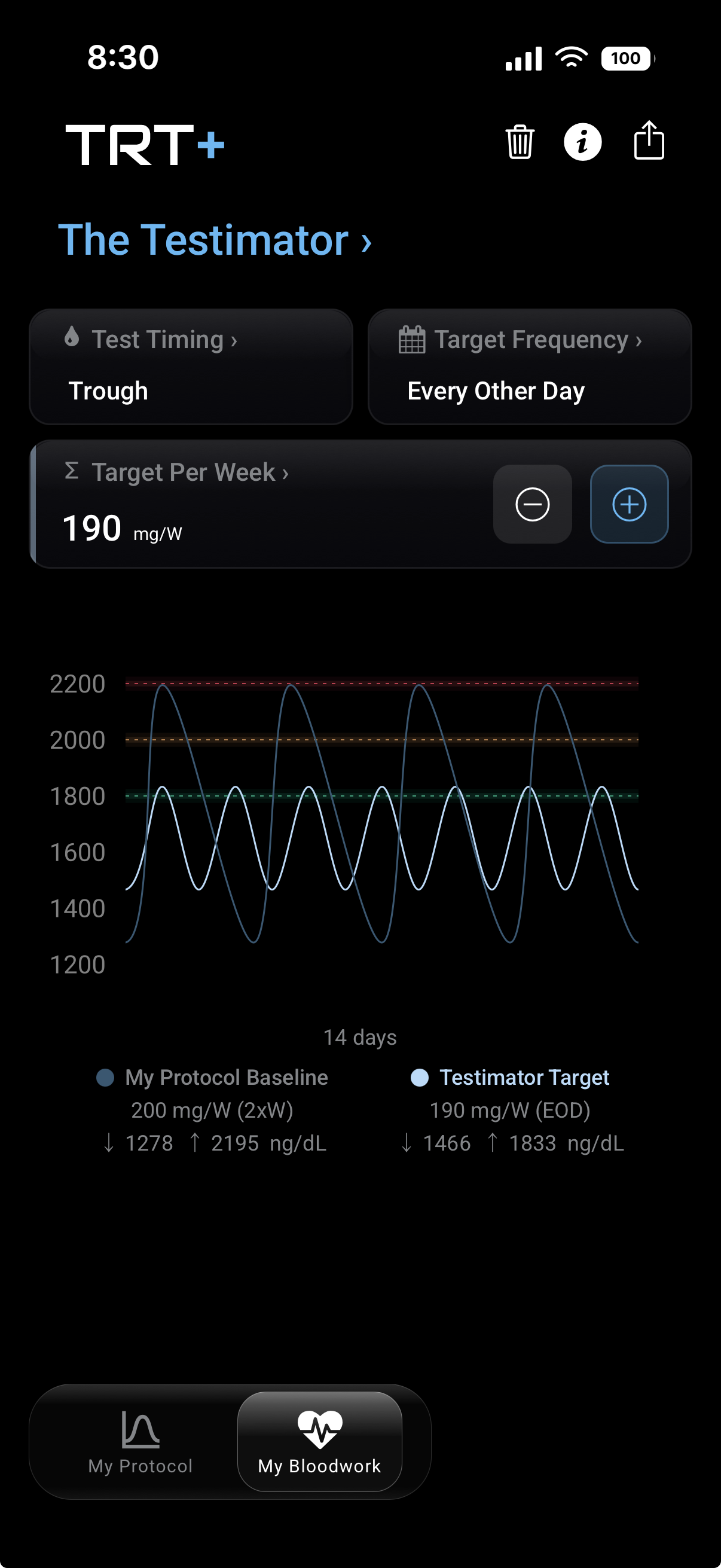 The Testimator screen
