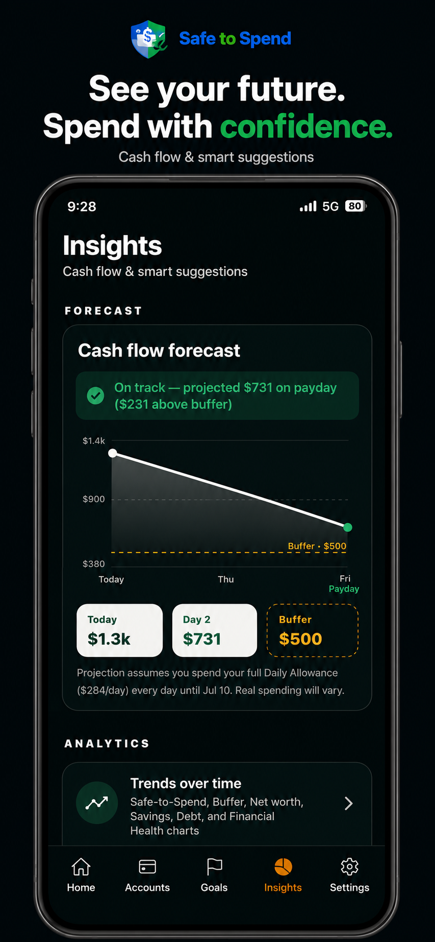 Safe to Spend Insights — cash flow forecast with buffer protection line