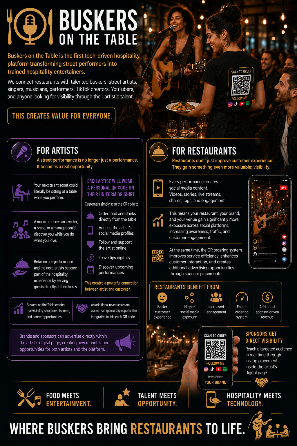 Buskers on the Table — how the platform turns the hospitality problem into value