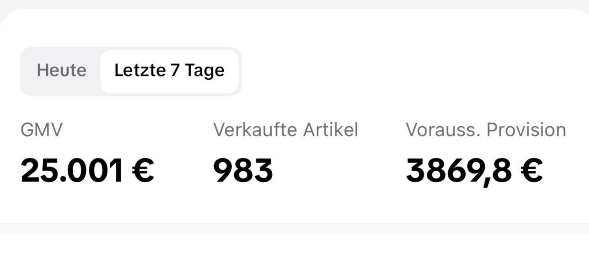 Letzte 7 Tage · 25.001 € GMV · 983 Verkäufe · 3.869,8 € Provision