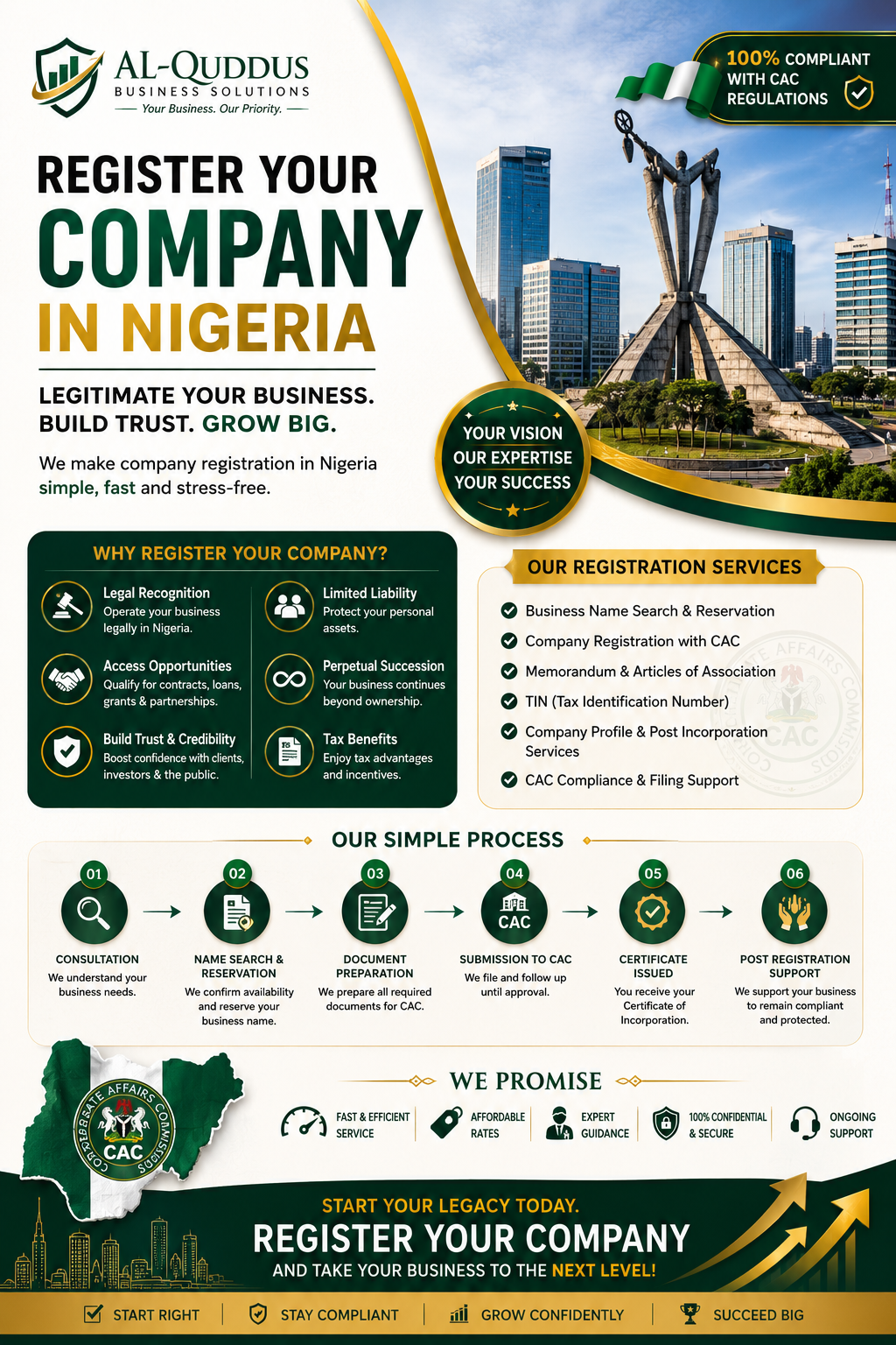 Register Your Nigeria Company (CAC)