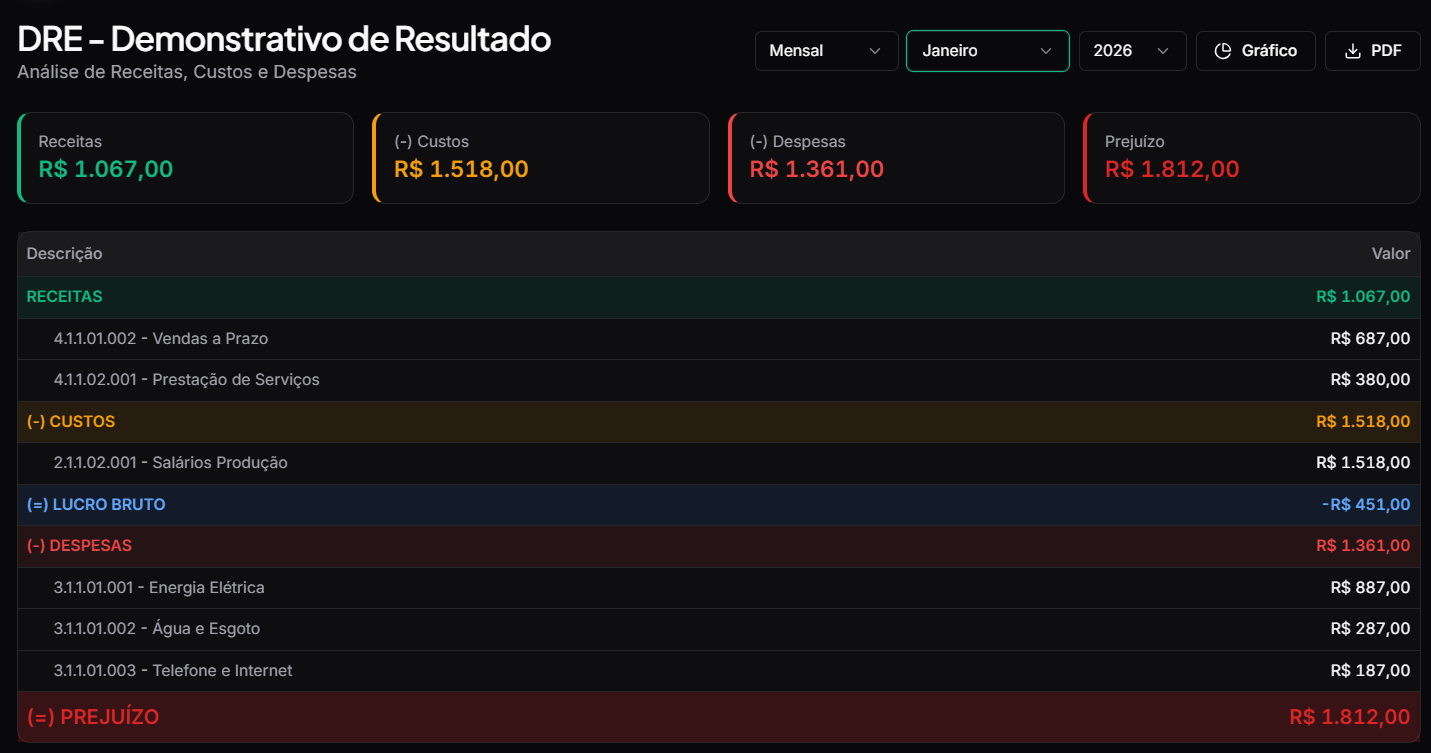 DRE+ | Controle Financeiro