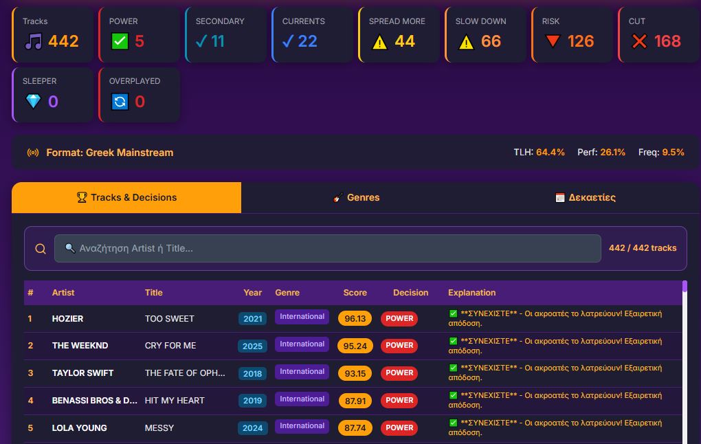 Playlist Analyzer