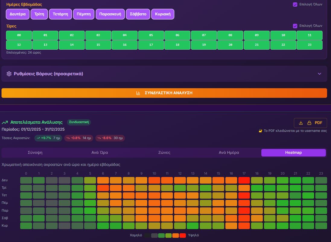 Audience Heatmap