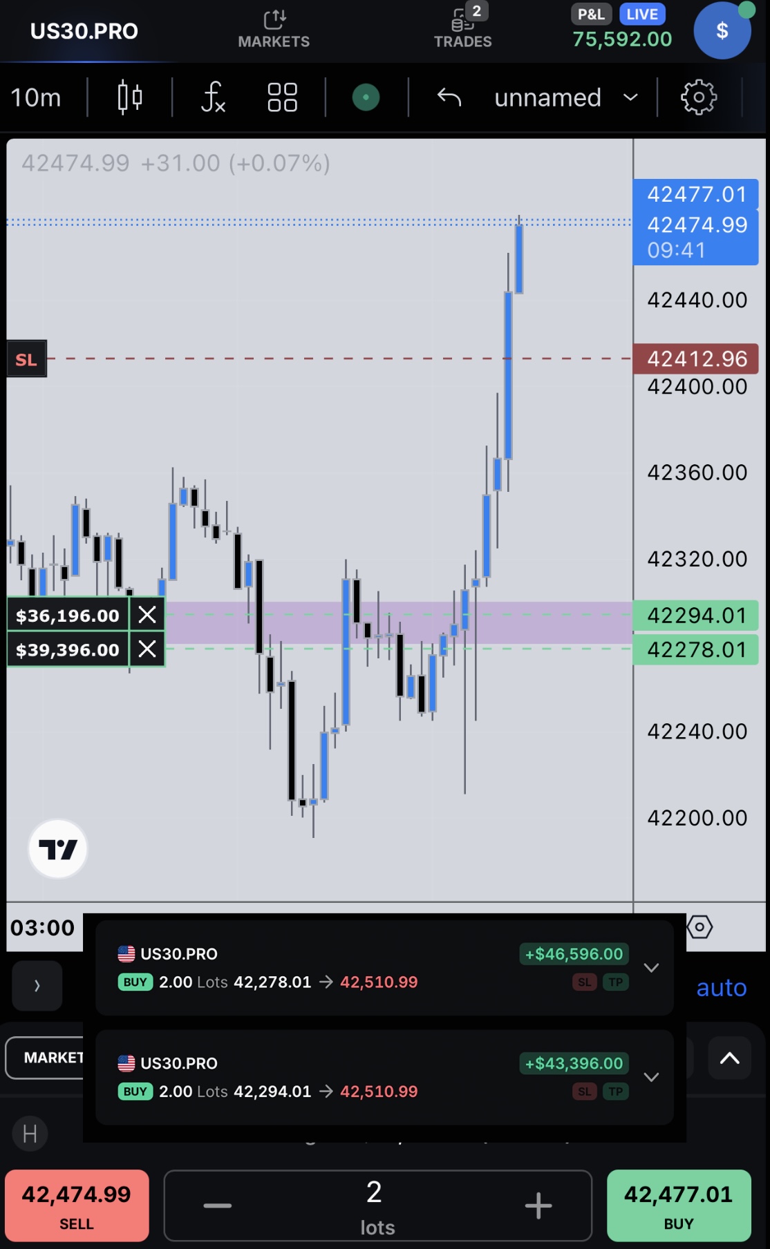 US30.PRO chart showing two winning trades totaling $89,992 in profit