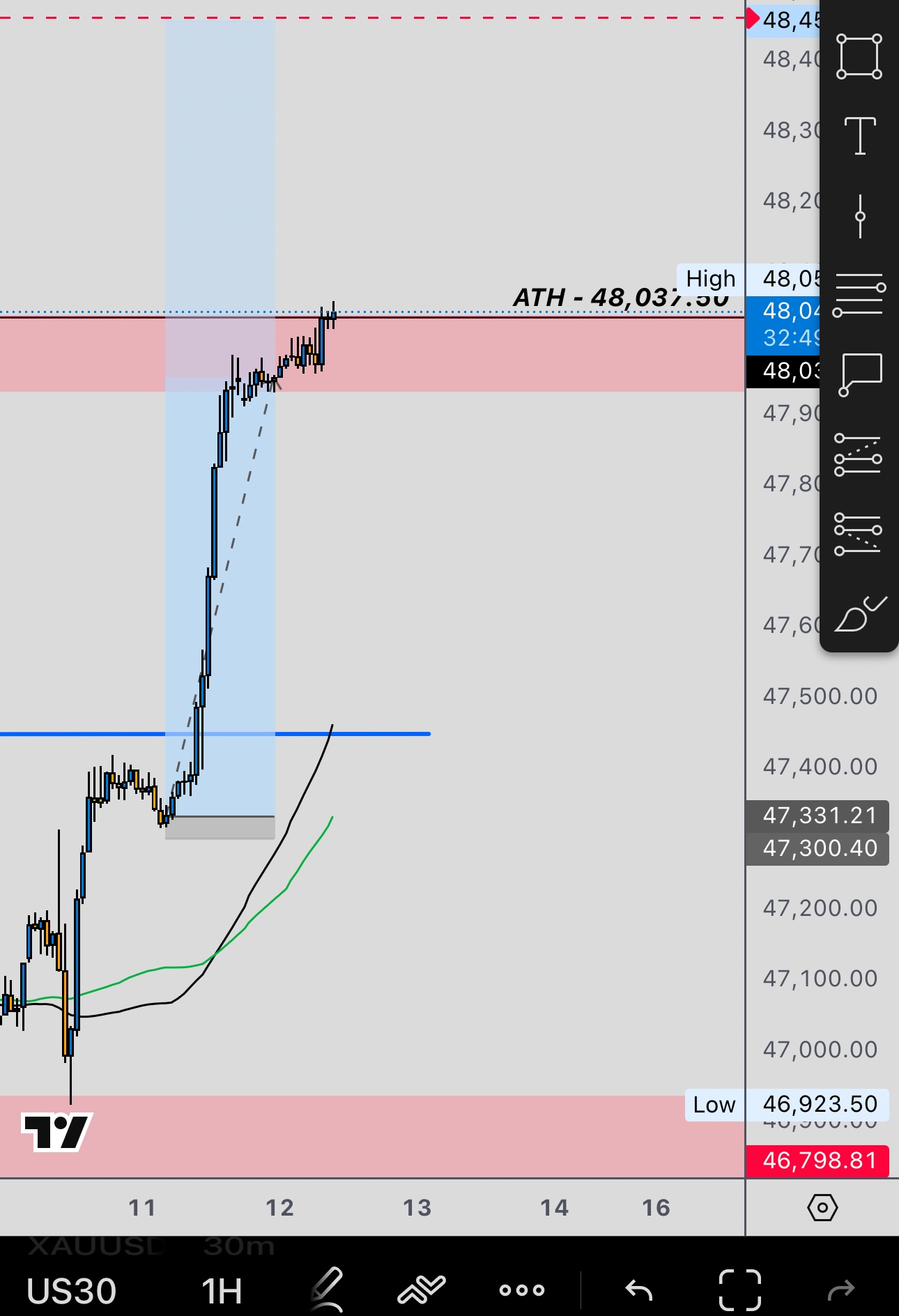 Holding a trade at all-time highs. — before