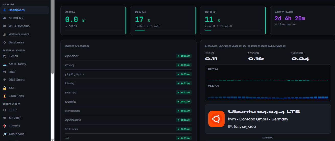 HostPanel Dashboard real — CPU, RAM, Disk, Uptime, Services & Performance