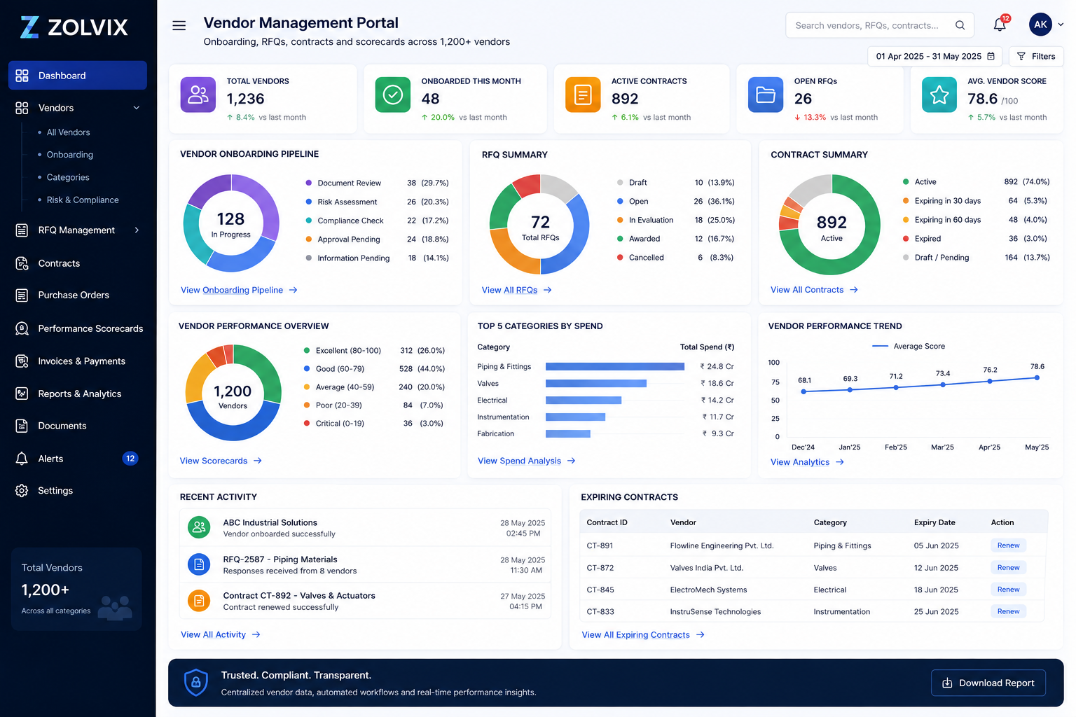 Vendor Management Portal