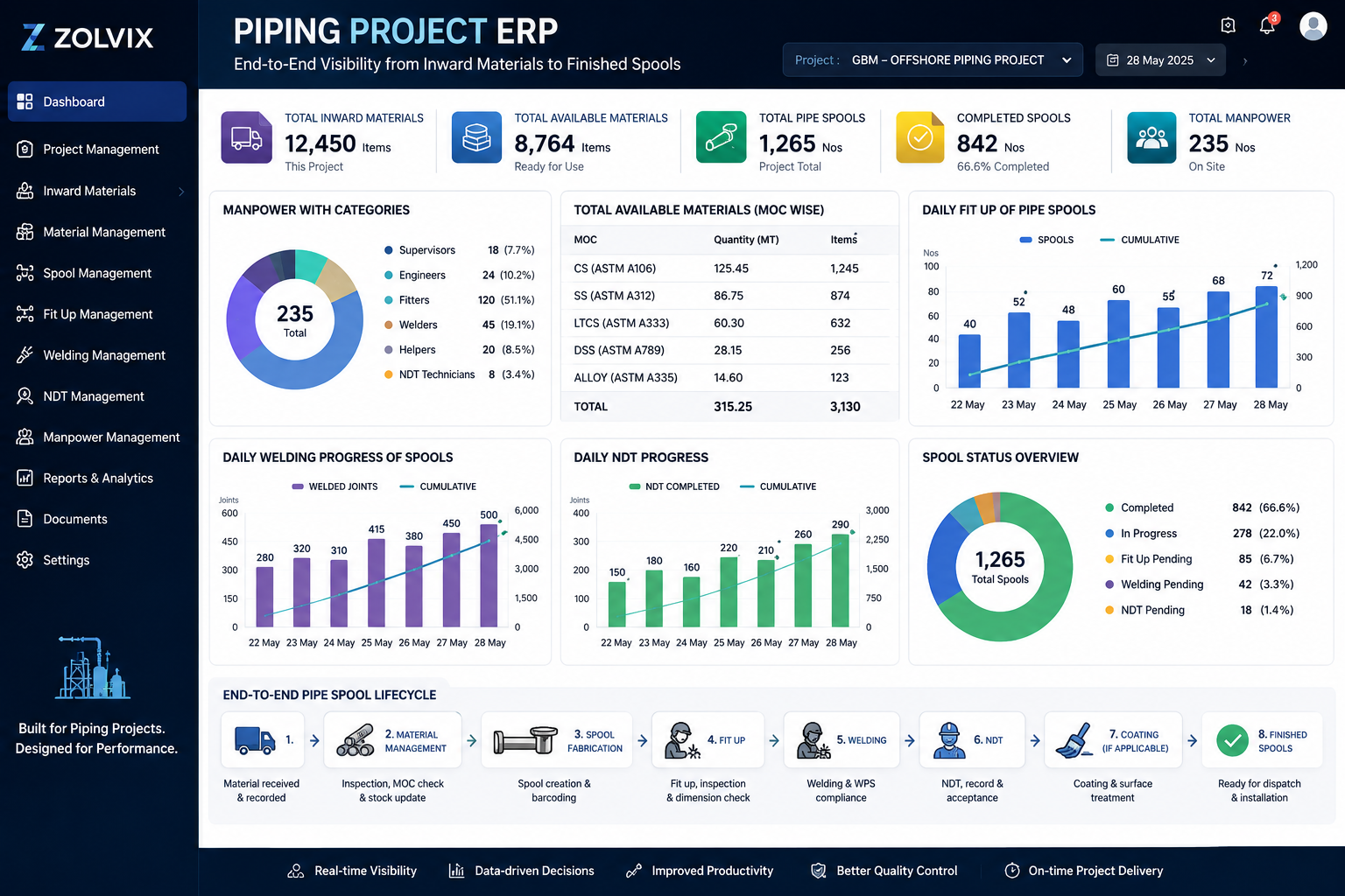 Manufacturing ERP Platform